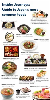 The History and Popularity of Japanese Cuisine